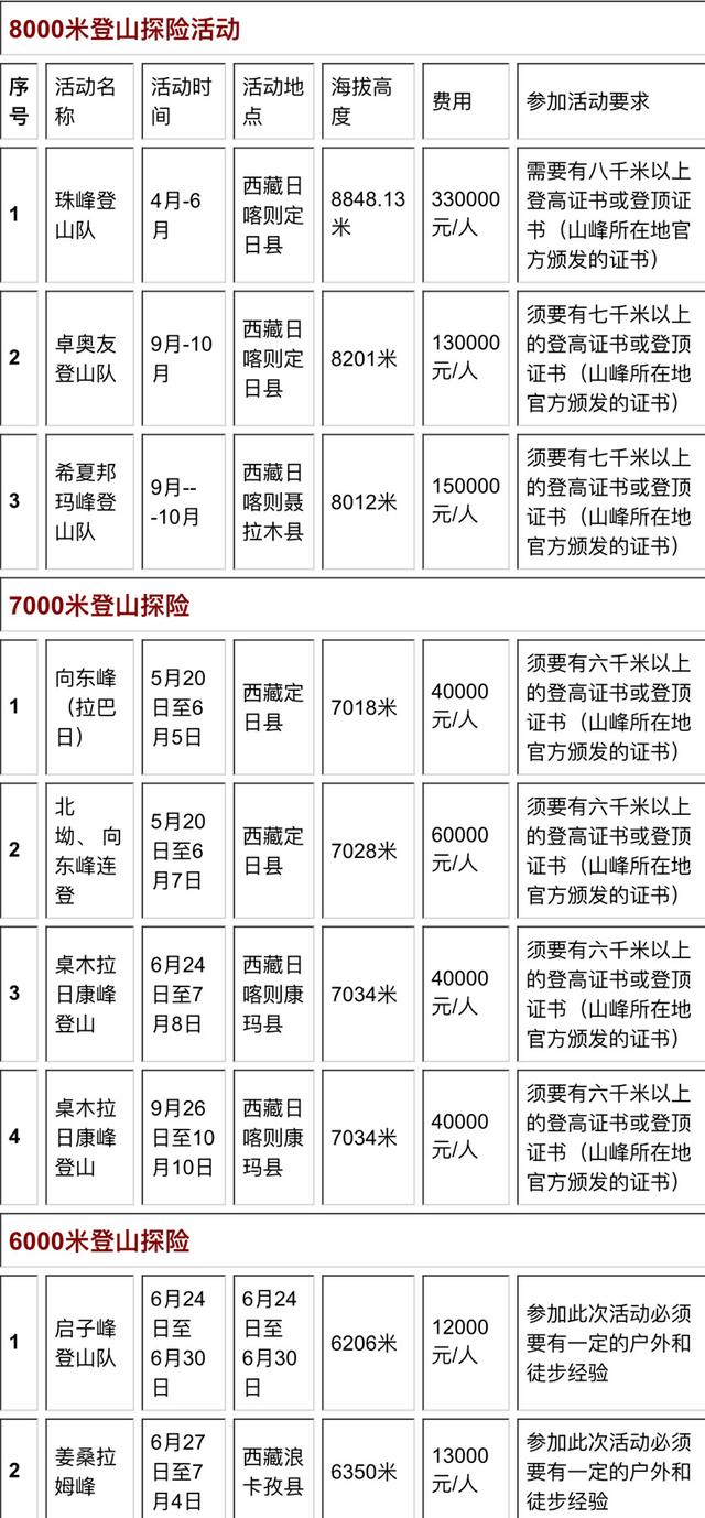 2016年珠峰攀登季大幕開啟 花40萬登珠峰你嫌貴嗎？